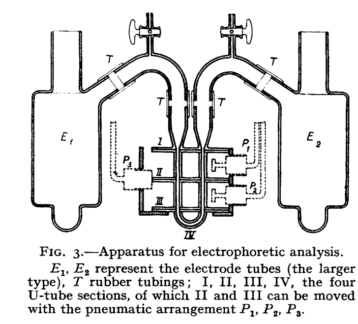 Tiselius electrophoresis apparatus